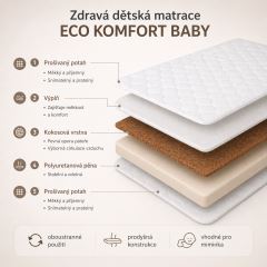 Detská kokosová matrac do postieľky 120×60×10 cm, ECO COMFORT (3)